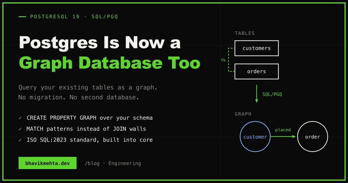 PostgreSQL 19 graph database overview showing customers and orders tables mapping to customer and order graph nodes via SQL/PGQ